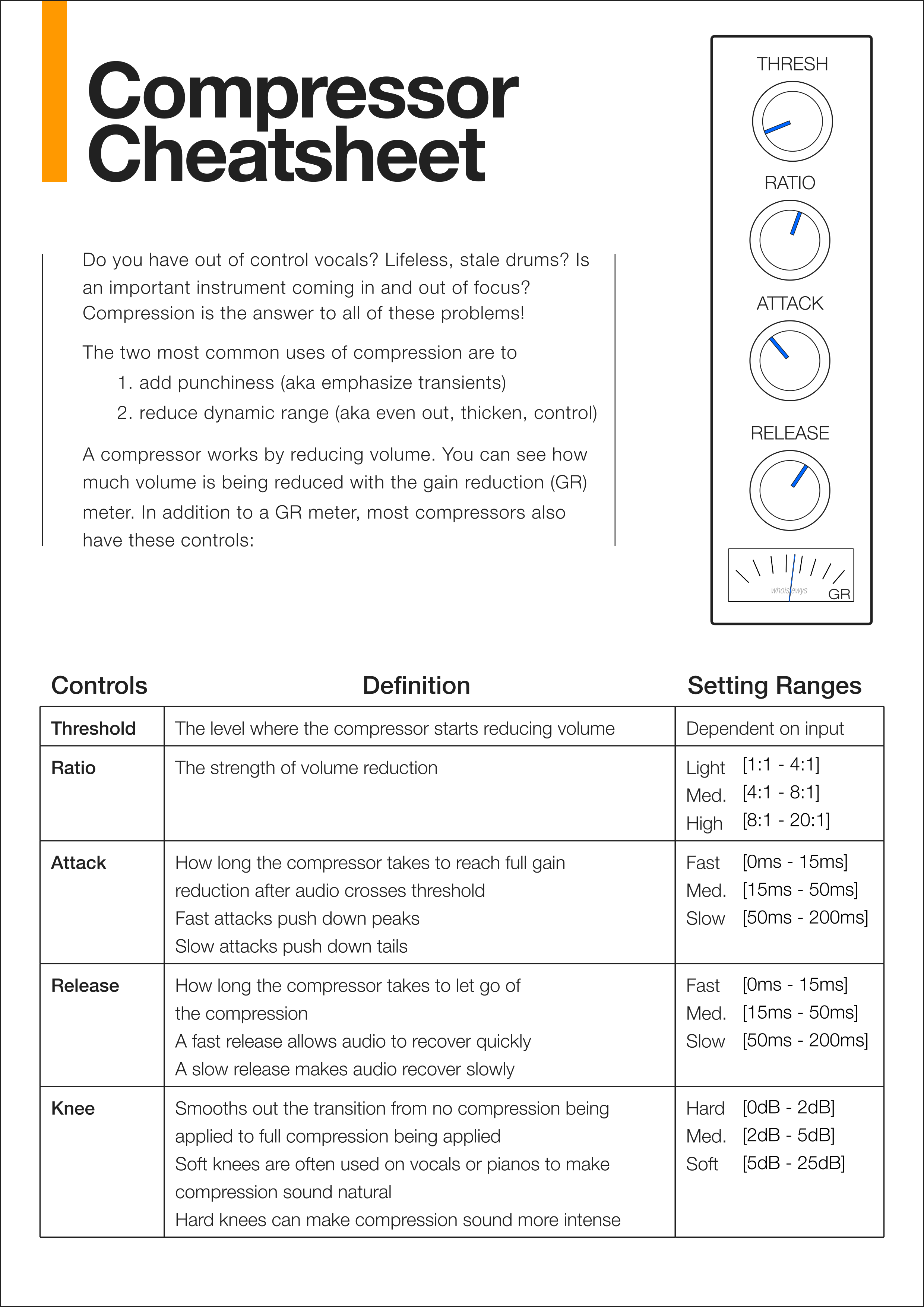 Vocal Compression Cheat Sheet